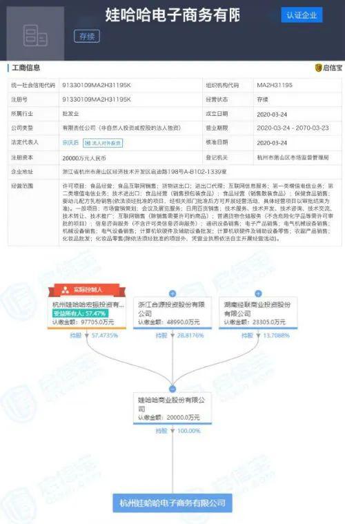 娃哈哈不斷加碼電商的背后 營(yíng)收大幅下滑