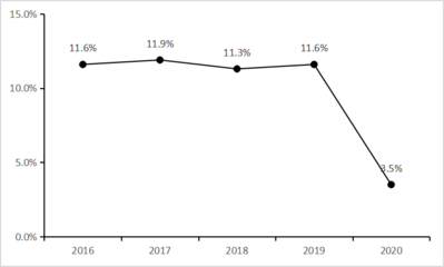 樟樹(shù)市人民政府